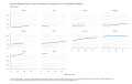 Nonfarm-Business-Sector-Labor-Productivity-Output-per-Hour-for-All-Employed-Persons-Index-Value-chart-3a-2023-03-13