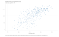 Number-of-Farms-by-Congressional-District-Vertical-axis-is-logarithmic.-2017.-2023-02-24