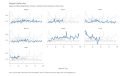 Partisan-Conflict-Index-Degree-of-political-disagreement-among-US-politicians-at-the-federal-level-Index-Value-chart-3a-2023-04-19