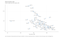 Patents-Granted-by-State-Number-of-patents-per-million-residents.-2020.-2022-09-28