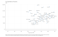 Per-Capita-Balance-of-Payments-2020.-2023-02-25