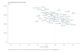 Per-Capita-Gross-Domestic-Product-2021.-2023-02-18