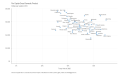 Per-Capita-Gross-Domestic-Product-Dollars-per-resident.-2021.-2022-11-06