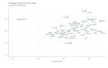 Percentage-of-People-in-Poverty-by-State-2022-08-31