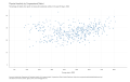 Physical-Inactivity-by-Congressional-District-Percentage-of-adults-who-report-no-leisuretime-physical-activity-in-the-past-30-days-2020-2023-03-18