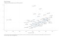 Police-Shootings-Fatalities-per-million-population-per-year.-2015-through-2022.-2022-12-24