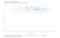 Prenatal-Care-by-Congressional-District-Percentage-of-births-for-which-prenatal-care-began-in-the-first-trimester-2020-2023-03-18