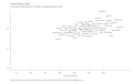 Preterm-Births-by-State-Percentage-of-babies-born-prior-to-37-weeks-of-pregnancy-gestation-2020-2023-03-21