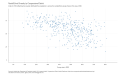 RacialEthnic-Diversity-by-Congressional-District-Index-0100-reflecting-how-evenly-distributed-the-population-is-across-the-racialethnic-groups-li-2023-03-18