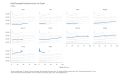 Real-Disposable-Personal-Income-Per-Capita-Dollars-chart-3a-2023-03-13