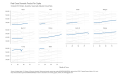 Real-Gross-Domestic-Product-Per-Capita-Chained-2012-Dollars-Quarterly-Seasonally-Adjust-chart-3a-2023-03-15