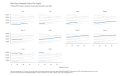 Real-Gross-Domestic-Product-Per-Capita-Chained-2012-Dollars-Quarterly-Seasonally-Adjusted-Annual-Rate-chart-3a-2023-03-13