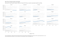 Real-Gross-Private-Domestic-Investment-Real-Gross-Private-Domestic-Investment-Billions-of-chart-3a-2023-04-19