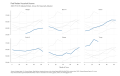 Real-Median-Household-Income-2020-CPIURS-Adjusted-Dollars-Annual-Not-Season-chart-3a-2023-03-20