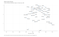 State-Economic-Diversity-Z-score-of-entropy-of-employment-relative-to-US-state-mean-2020.-2022-09-03