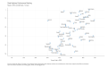 State-Highway-Performance-Ranking-2022-08-28