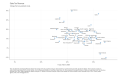 State-Tax-Revenue-Change-from-pre-pandemic-level.-2022-09-24