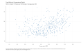 Teen-Births-by-Congressional-District-Births-to-females-1519-years-per-1000-females-in-that-age-group-2020-2023-03-18