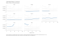 Total-Federal-Outlays-12-month-sum-Millions-of-Dollars-Not-Seasonally-Adjusted-chart-3a-2023-04-14