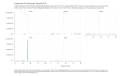 Unemployed-Plus-Marginally-Attached-U6-Total-Unemployed-Plus-All-Persons-Marginally-Attac-chart-3a_cagr-2023-04-28