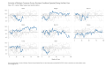 University-of-Michigan-Consumer-Survey-Business-Conditions-Expected-During-the-Next-Year-Index-100-neutral-Higher-values-mean-positive-opinion-chart-3a-2023-04-16