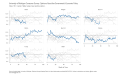 University-of-Michigan-Consumer-Survey-Opinions-About-the-Governments-Economic-Policy-Index-100-neutral-Higher-values-mean-positive-opinion-chart-3a-2023-04-16