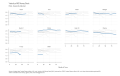 Velocity-of-M2-Money-Stock-Ratio-Seasonally-Adjusted-chart-3a-2023-03-15