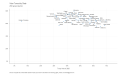 Voter-Turnout-by-State-2022-08-19