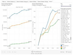 salaries principals superintendents