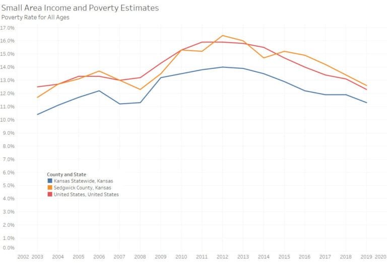 Small Area Income And Poverty Estimates   Small Area Income And Poverty Estimates Example 01 2020 12 768x523 