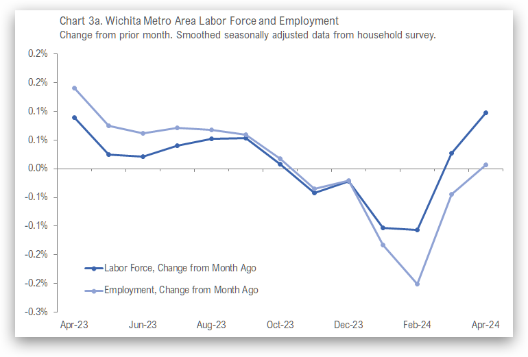 Wichita Employment Situation, April 2024