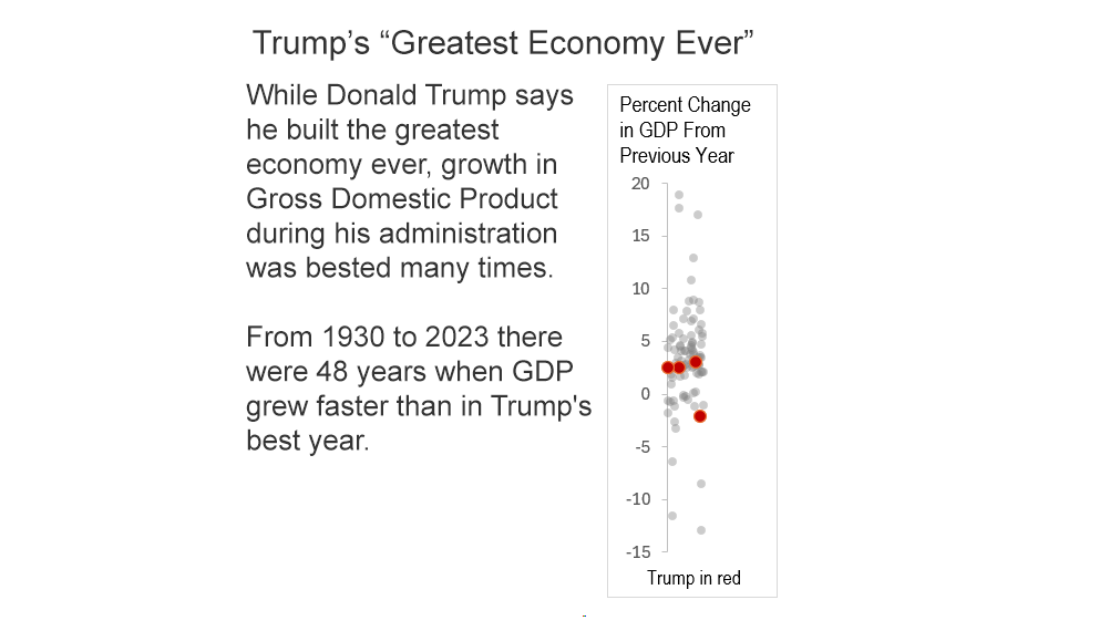 The Greatest Economy